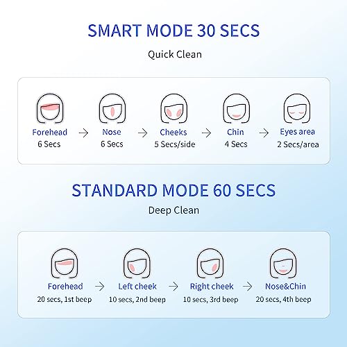 COSBEAUTY Face Scrubber Exfoliator Sonic Facial Cleansing Brush with 5 Interchangeable Brush Head,Face Brush Cleanser for Men IPX7 Waterproof,Wireless Rechargeable for Massaging,Deep Cleansing(White)