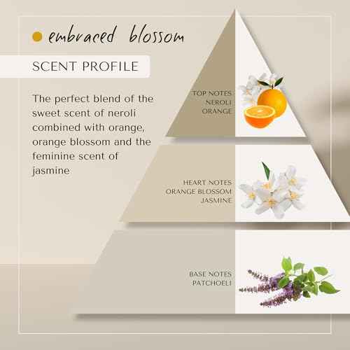 Embraced Blossom Repairing Conditioner | Dutch Made & Formulated Repairing Conditioner for Damaged Hair | Premium Craftsmanship with a Sweet Scent of Neroli, Orange Blossom & Jasmine 750ml
