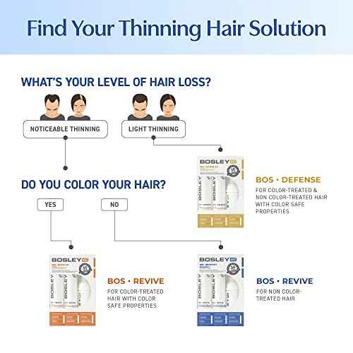 BosleyMD BosRevive Nourishing Shampoo & Conditioner & Kit for Noticeably Thinning and Non Color-Treated Hair Rosemary