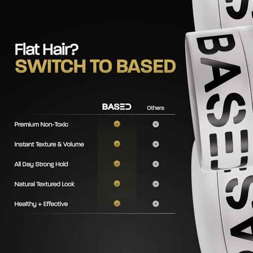 BASED Hair Clay for Men, Premium Hair Clay with Strong Hold, Texturizing Finish, & Low Shine, Hair Styling for Medium, Thick, Straight, or Wavy Hair, Santal Sandalwood Fragrance (3oz Pack of 1)