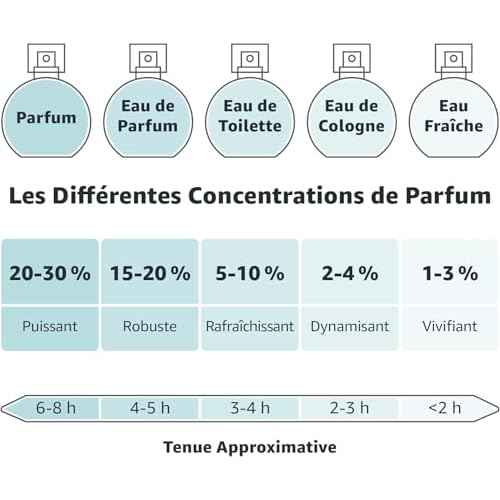 SYMPHONIE 04 Patchouli Eau de Parfum for Women ? Elegant Woody Vanilla Scent with Cedar, Patchouli and Tonka Bean ? Timeless Fragrance ? Made in France by EVAFLORPARIS ? 3.4 Fl Oz