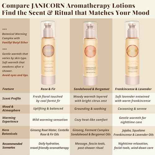 Sandalwood & Bergamot Aromatherapy Lotion ? Lightweight Moisturizer for Body & Massage, Gentle Warming Care with Woody-Citrus Aroma for Grounding and Refreshing Self-Care, 3.4 fl oz / 100 ml