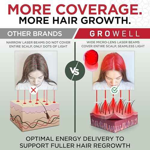 Red Light Therapy Hair Growth Cap ? FDA Cleared Laser Treatment for Hair Regrowth and Reduced Shedding ? LED & Laser Red Light Therapy Clinically Proven in Double-Blind Studies - Pink