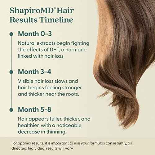 Shapiro MD Hair Growth Experts Vegan Hair Loss Shampoo for Thinning Hair | Experience Healthier, Fuller and Thicker Looking Hair (1 Month Supply)