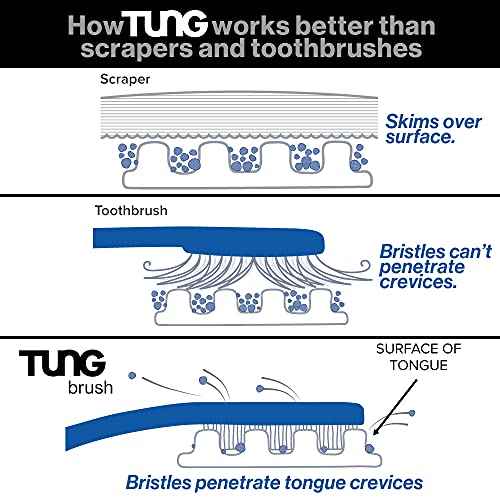 Tung Brush Tongue Cleaner, Plastic Tung Scraper, Tongue Cleaning to Fight Bad Breath, Halitosis Defense, USA Made, 2-Pack w/Cap