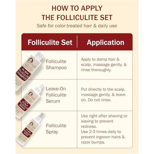 Folliculitis 3-Piece Set - Folliculitis Shampoo, Dry Scalp Serum & Body Spray with Salicylic Acid, Tea Tree Oil & Peppermint Oil - Soothes Itchy Scalp, Razor Bumps & Blemishes by e70