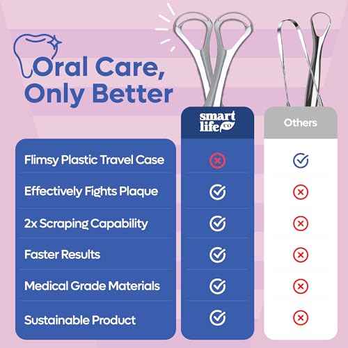 Tongue Scraper For Adults - Dual Head Stainless Steel Tongue Cleaner Travel Metal Case | Bad Breath Mouth Treatment | Best Disposable Metal Plastic-Free Scrubber | Oral Care Hygiene Essential Kit, 2pk