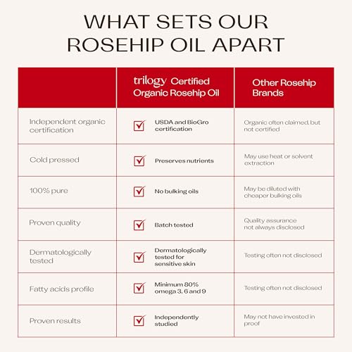Trilogy Certified Organic Rosehip Oil Duo, Intensive Nourishment, Improves Appearance of Scars, Stretch Marks, Fine Lines, & Wrinkles, 1.5 fl oz Each
