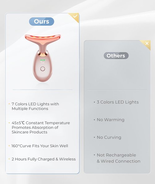 ELISHINE Light Based Face-Neck-Massager - 7 Color Portable Facial Massager for Skin Care, Rose Gold
