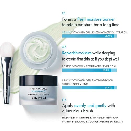 VIDIVICI Hydra Intense Hyaluron7 Advanced Overnight Mask – Long Lasting Moisturizing Face Sleeping Mask with Hyaluronic Acid - Included Luxurious Brush 1.69 oz.