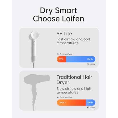 Laifen SE Lite Hair Dryer, Negative Ionic Blow Dryer with 100,000 RPM Brushless Motor for Fast Drying, High-Speed Low Noise Thermo-Control Hairdryer with Lightweight Design for Home/Portable Travel
