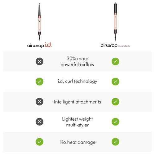Dyson Airwrap i.d.¢â Multi-Styler and Dryer
