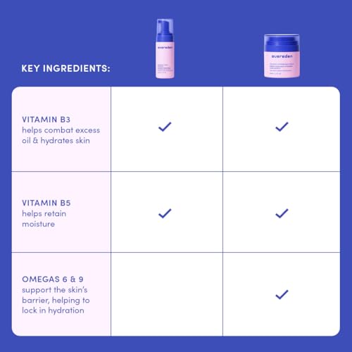Evereden Kids Skincare & Sunscreen Essentials Set - Multi-Vitamin Face Wash, Face Cream & SPF 50 Mineral Sunscreen - Clean, Vegan, Non-Toxic Skincare for Kids 3+