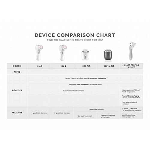 Clarisonic Mia 2 Facial Cleansing Brush, Sonic System, 2-Speed, 2025 (White)