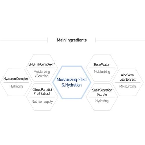 HISTOLAB 83% Hyaluron Complex Ampoule ? Upgraded Formula with Hyaluronic Acid Complex ? Deep Hydration, Barrier Support, Elasticity & Moisture for Dry & Sensitive Skin (50ml / 150ml)