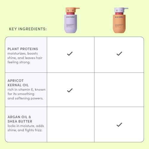 Evereden Kids Haircare Set: Hair Detangling Shampoo & Conditioner for Children Ages 3+, Plant Protein Peptides & Argan Oil, Vegan, Free from Sulfate, Paraben, Phthalate & Petrolatum