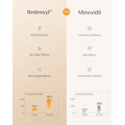 DR ZERO 3% Redensyl Hair Growth Serum for Men, Hair Scalp Serum Spray for Hair Loss and Regrowth, Clinically Tested for Hair Thinning Therapy and Scalp Care, Japanese Hair Treatment, 60ml