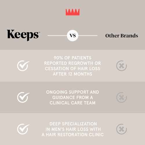 Keeps Extra Strength Minoxidil for Men - 5% Minoxidil Foam Hair Loss & Regrowth Treatment for Thinning & Bald Spots - Clinically Proven Hair Growth Products - Unscented Topical Aerosol Foam