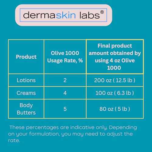 Olive 1000 Emulsifier, Cetearyl Olivate, Sorbitan Olivate 1000 Plant-Based Emulsifier Wax ECOCERT COSMOS Validated PEG-free self-emulsifying for DIY Skincare, Haircare Applications (8 oz)