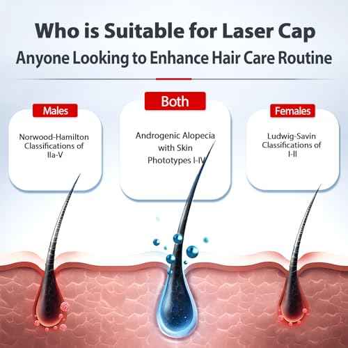 Laser Cap, Red Light Therapy for Hair Growth in Women and Men