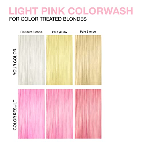 Celeb Luxury Colorwash Color Depositing Shampoo - Color Refresher, Vegan Hair Dye, Bondfix Bond Rebuilder, Viral and Gem Lites