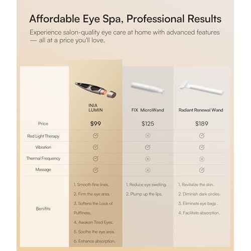 INIA Under-Eye Red Light Therapy for Face, 4-in-1 Beauty Device with Heat, Vibration, Massage & Red Light for Dark Circles, Puffiness & Skin Firming ? Enhances Skincare Routine