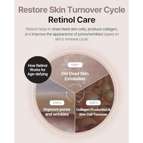Retinol Ampoule - Korean Retinol Vitamin A Face Serum - Pore Tightening & Refinement Night Skincare - Dermatologically Tested, Vegan Formula, 1.01 fl.oz.
