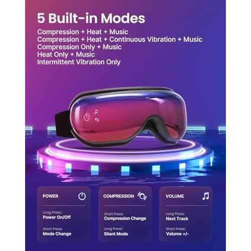 RENPHO Eyeris 1 Eye Massager with Heat, Christmas Birthday Gifts Eye Mask for Mom Dad Women Men Her Him, Smart Sleep Mask for Relax, Reduce Strain