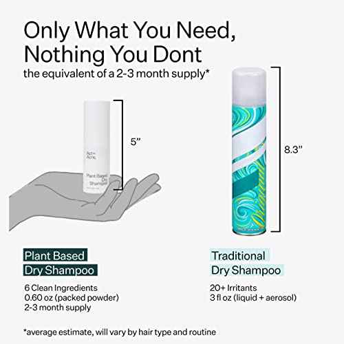 ACT+ ACRE Dry Shampoo - Plant-Based Fulvic Acid Volumizing Dry Shampoo, Unscented, Aerosol, for All Hair Types, Controls Oil and Restores Volume