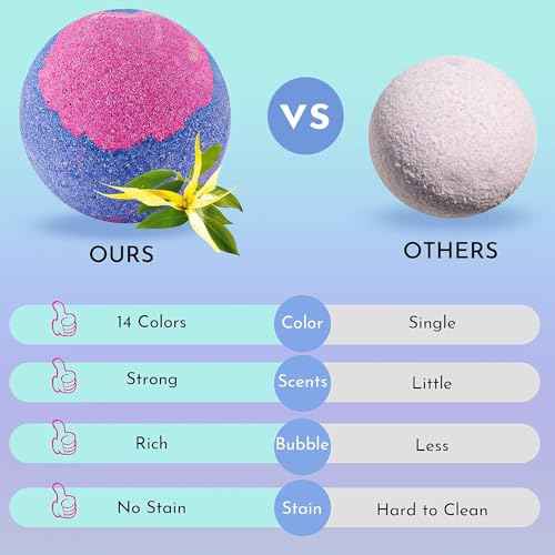 DUAIU 14pcs Gift Set: Organic Bath Bombs with Natural Essential Oils - Relaxing Bath Gift Set for Women, Kids, Her, Him, Wife, Girlfriend, Mother, Dad