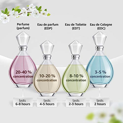 ABERCROMBIE & FITCH First Instinct Blue by Abercrombie & Fitch, EAU DE Parfum Spray 3.4 OZ & EAU DE Parfum .5 OZ MINI