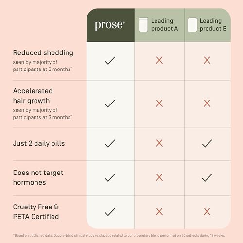 Prose Women¡¯s Age 45+ Hair Growth & Age Support Supplements, Clinically Proven Growth Complex for Visibly Fuller Hair in 90 Days, Vegan, Biotin, No Hormone Disruptors, Gluten Free, 1 Month Supply