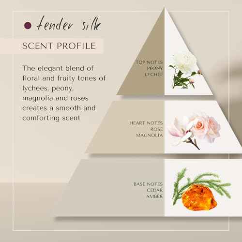 Tender Silk Conditioner | Dutch Made & Formulated Curl Enhancing Care for Curly Hair | Elegant Floral & Fruity Scent of Lychees, Peony, Magnolia & Roses 750 ML