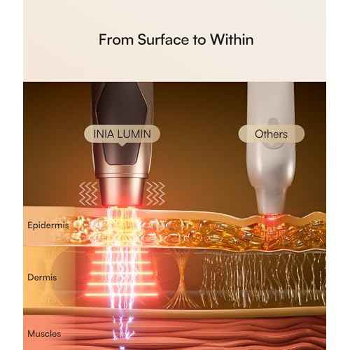 INIA Under-Eye Red Light Therapy for Face, 4-in-1 Beauty Device with Heat, Vibration, Massage & Red Light for Dark Circles, Puffiness & Skin Firming ? Enhances Skincare Routine