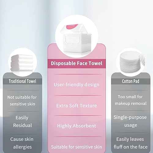 Disposable Face Towels, Extra Thick, 40 Count, Natural, Skin Cleansing Wipes