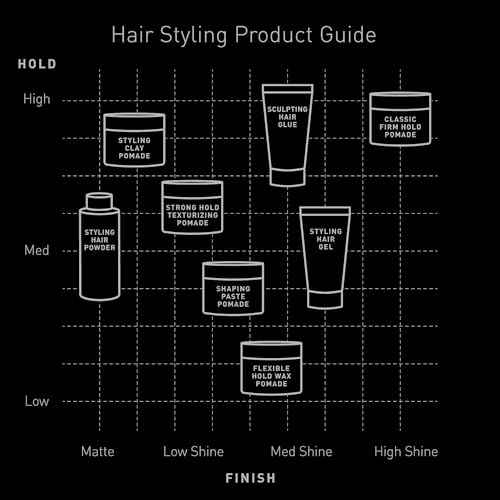 Brickell Men's Products Hair Styling Clay Pomade For Men, Natural & Organic with Strong Hold & Matte Finish, Product for Modern Hairstyles, 2 Ounces, Scented