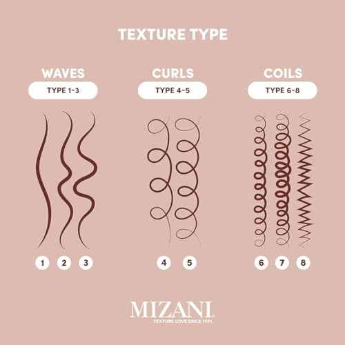 Mizani Style Shifter Society Heat Screen Heat Protectant Spray - Anti-Frizz & Glossy Shiny Finish For Textured, Curly and Coily Hair