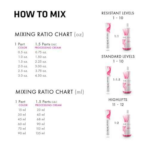Gel & Cream 5 Volume Professional Lightening System Peroxide Developer with Collagen, Gentle on Sensitive Scalps, Italian-Made Hair Care, Hydrating & Nourishing, 33.8oz (1L) for Salon & Home Use