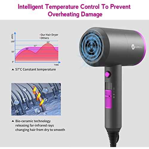 slopehill Professional Ionic Hair Dryer, Powerful 1800W Fast Drying Low Noise Blow Dryer with 2 Concentrator Nozzle 1 Diffuser Attachments for Home Salon Travel