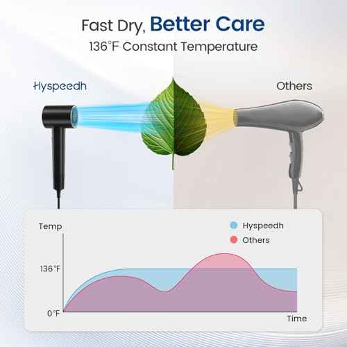 Hair Dryer with 150000 RPM High Speed 1400w Motor for 1-5min Fast Dry, 3 Heat/Cool Wind Level & 49db Low Noise,1.5 Billion Plasma & Industry-Leading Strong Magnetic Nozzle Diffuser Travel Blow Dryer