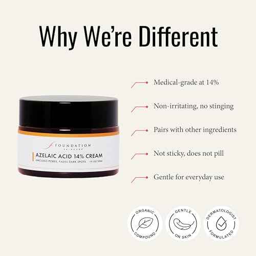 Foundation Skincare Azelaic Acid 14% Cream - Helps Calm Acne & Rosacea, Reduces Inflammation & Minimizes Pores - 1 Fl Oz
