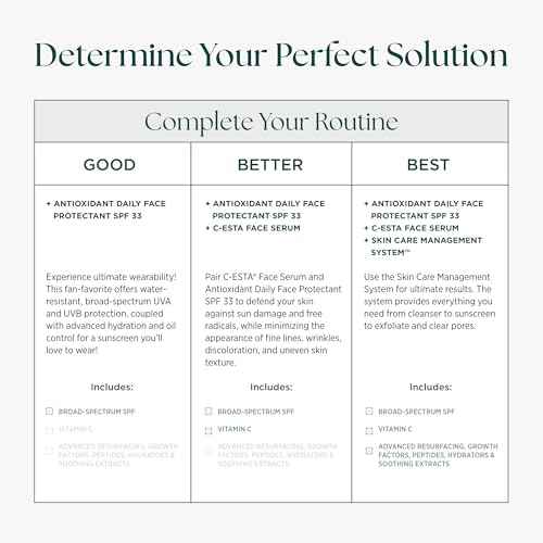Antioxidant Daily Face Protectant - Broad-Spectrum SPF 33 Sunscreen - Water Resistant (80 Minutes) - Cruelty Free - Made in the USA - 2 oz