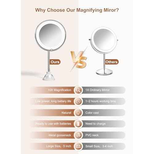 10x Magnifying Mirror with Light, Flexible Gooseneck Make up Mirror with Lights and Magnification, Battery Operated Cordless with Suction Cups for Wall Bathroom