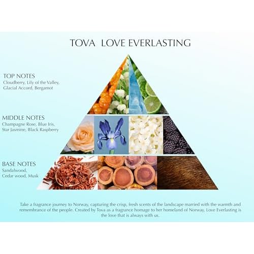 Tova Love Everlasting Eau de Parfum ? Romantic Perfume for Women with Cloudberry & Musk ? USA Made & Cruelty-Free ? 3.4 fl oz