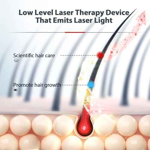 Laser Cap, Red Light Therapy for Hair Growth in Women and Men