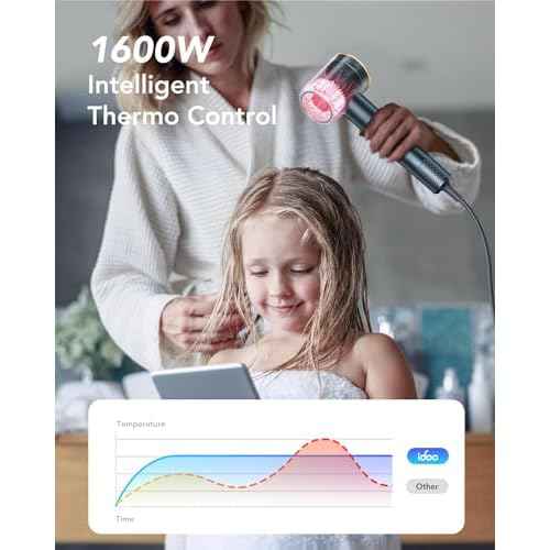 iDOO Hair Dryer with Diffuser for Women, Christmas Gifts, 1500W Blow Dryer for Curly Hair with 110,000 RPM High-Speed & 200 Million Neg Ions, Travel Hairdryer Blowdryer, Secadora de Pelo para Mujer