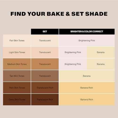 Morphe Bake & Set Setting Powder - Lightweight, Talc-Free Finishing Powder for Face Makeup with a Soft, Natural Finish - Minimizes Shine for Up to 24HR - Brightening Pink (0.31 oz)