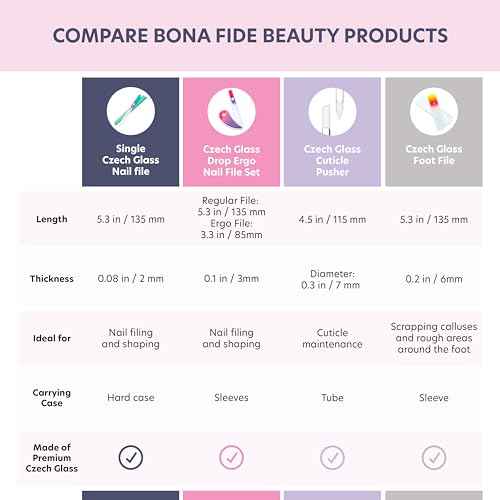 BONA FIDE BEAUTY Glass Cuticle Pusher - Dual Ended Manicure Stick - Premium Czech Tools
