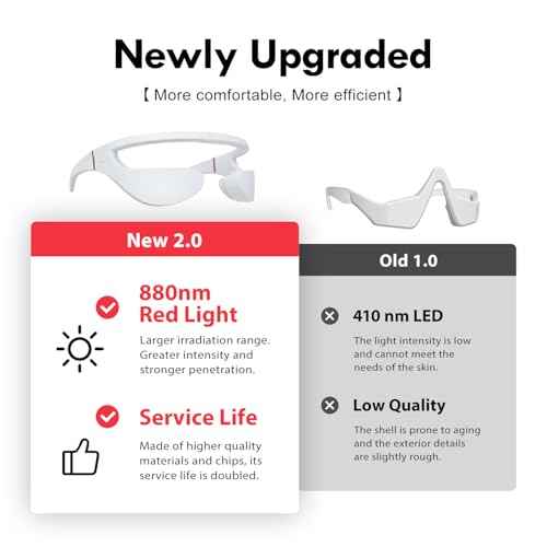 Microcurrent & 880nm Red Light Wrinkle Therapy Glasses,Under-Eye Massager,Used to Treat Eye Wrinkles.LED Eye Perfector (Model: EY-36B)