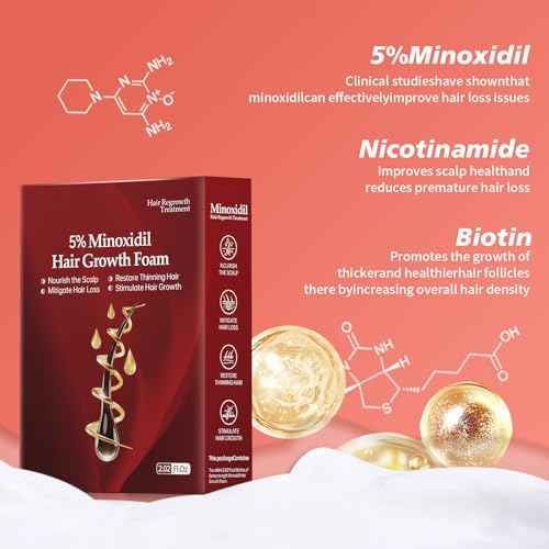 5% Minoxidil for Men and Women, Minoxidil Foam for Women Hair Growth, Topical Hair Loss Treatment, Promotes Hair Regrowth Fuller and Thicker, Unscented - 2 Pack